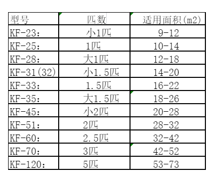 裕华空调维修